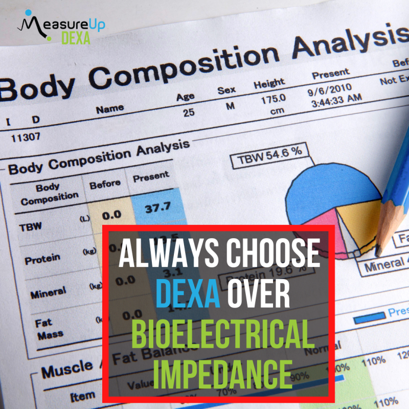 Bioelectrical impedance analysis (BIA) studies.